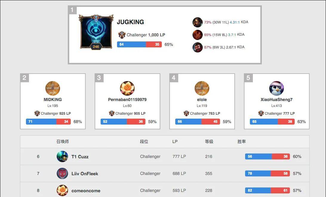 直接关系到 直接关系到